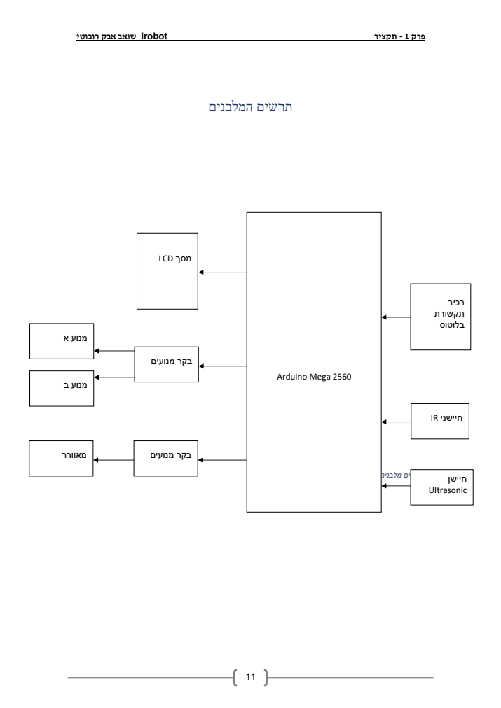 System block diagram